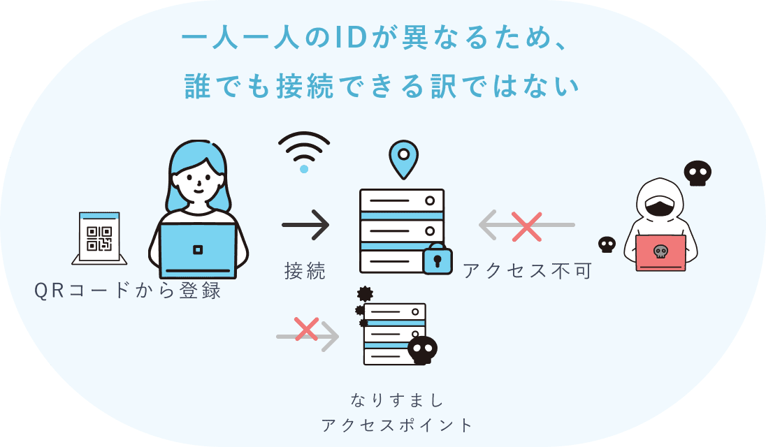 フリーwifi